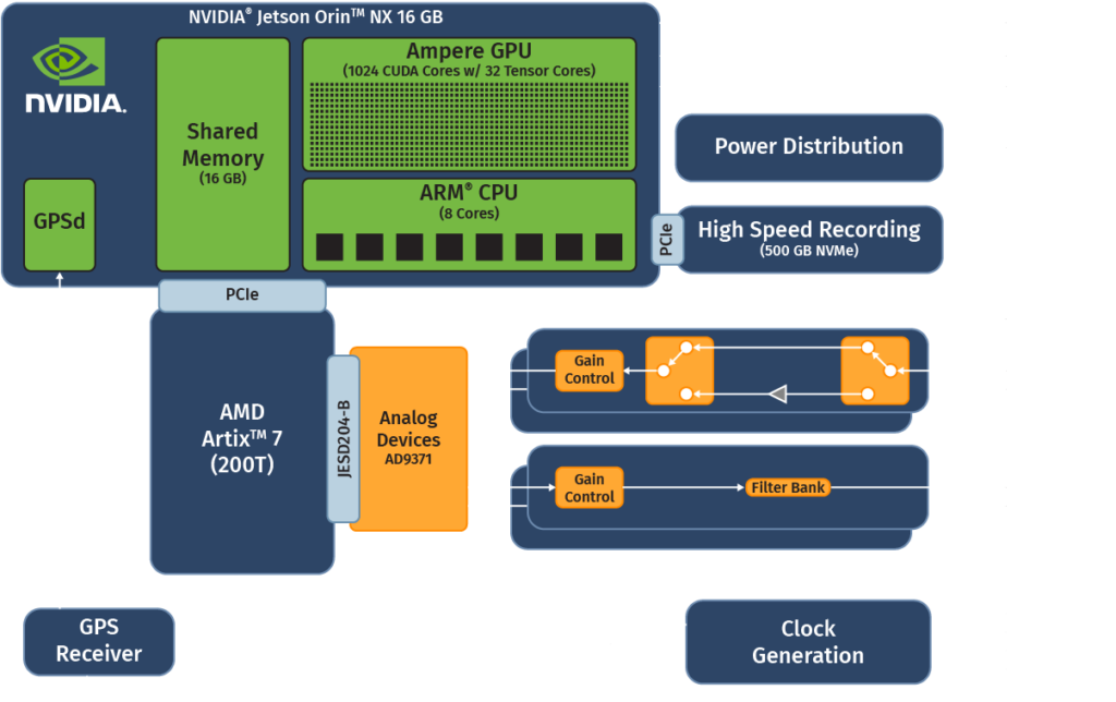 AIR 7301 block diagram