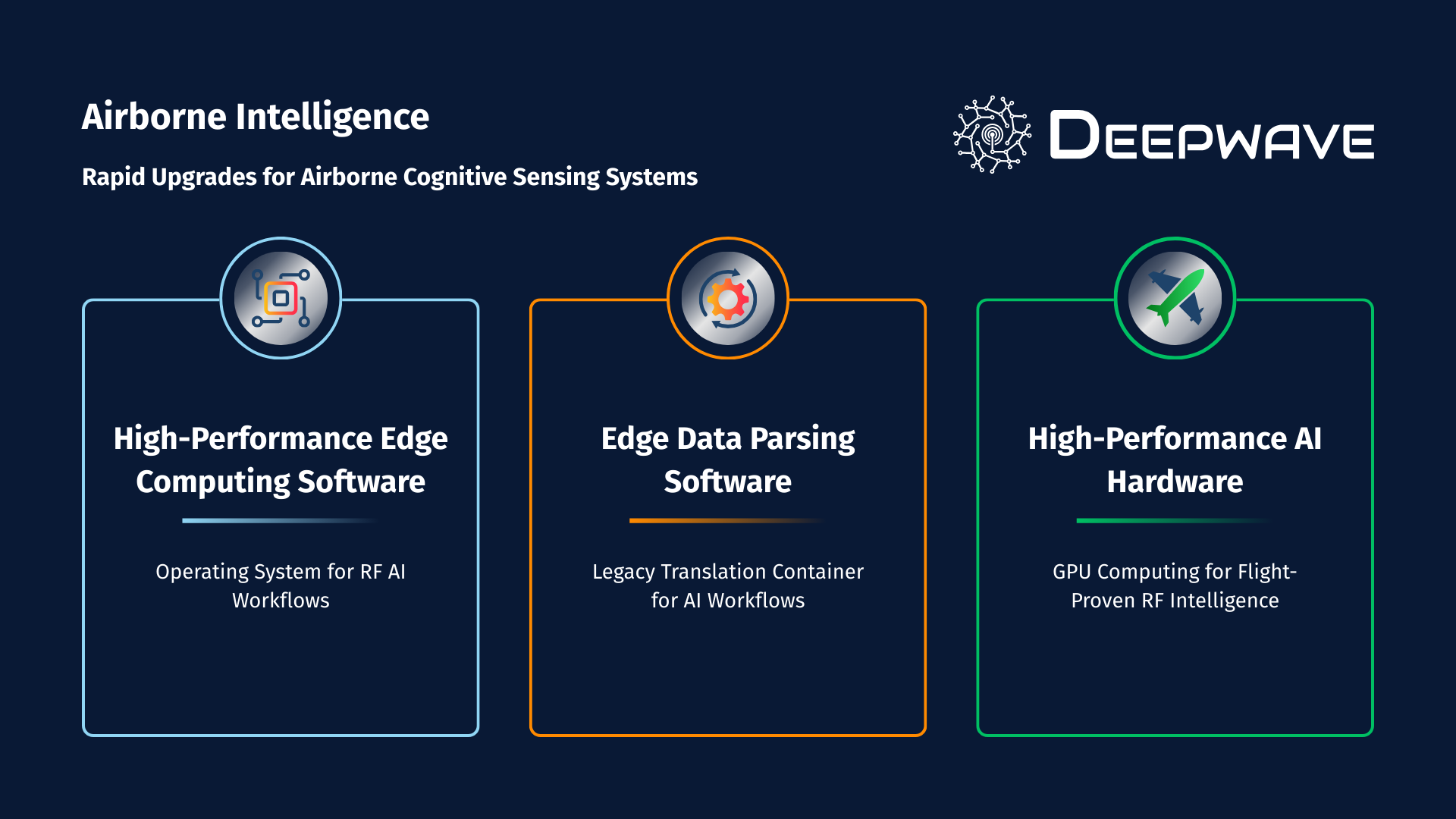 CADS Solution Key Components.